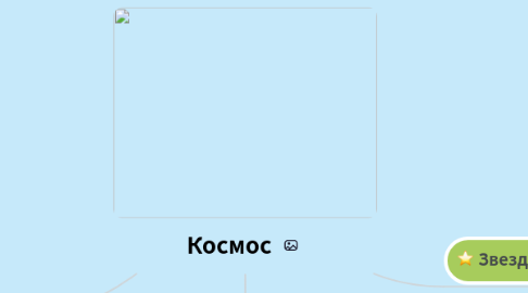 Mind Map: Космос