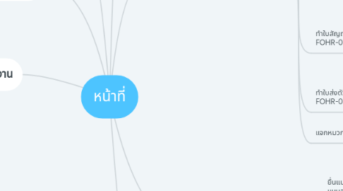 Mind Map: หน้าที่