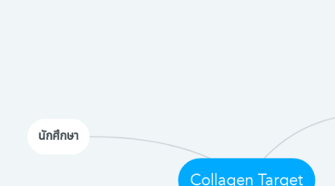 Mind Map: Collagen Target