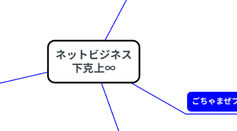 Mind Map: ネットビジネス 下克上∞