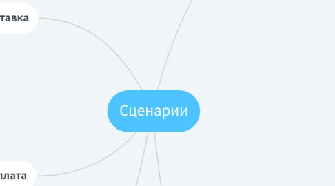 Mind Map: Сценарии