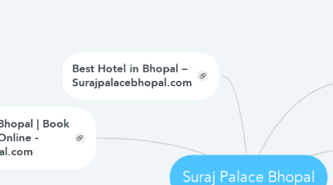 Mind Map: Suraj Palace Bhopal