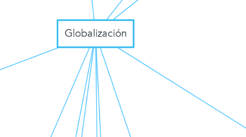 Mind Map: Globalización