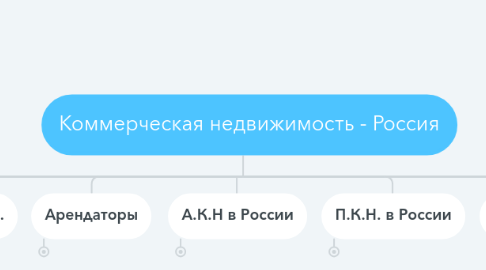 Mind Map: Коммерческая недвижимость - Россия