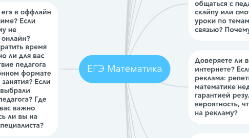 Mind Map: ЕГЭ Математика