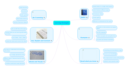 Mind Map: Learning Strategies