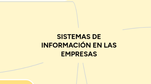 Mind Map: SISTEMAS DE INFORMACIÓN EN LAS EMPRESAS