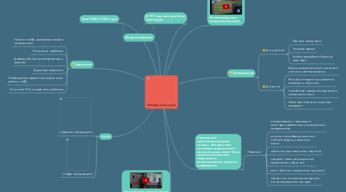Mind Map: Интерактивные доски
