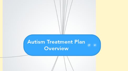 Mind Map: Autism Treatment Plan Overview