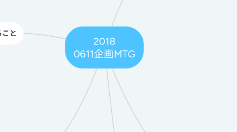 Mind Map: 2018 0611企画MTG