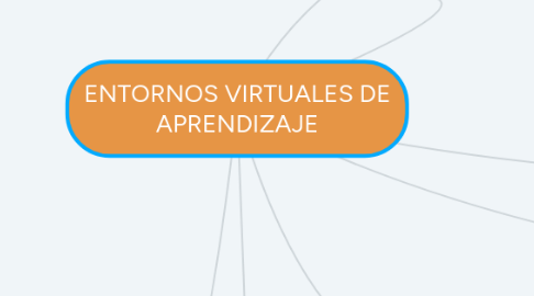 Mind Map: ENTORNOS VIRTUALES DE APRENDIZAJE