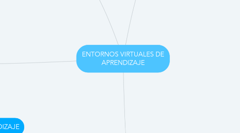 Mind Map: ENTORNOS VIRTUALES DE APRENDIZAJE