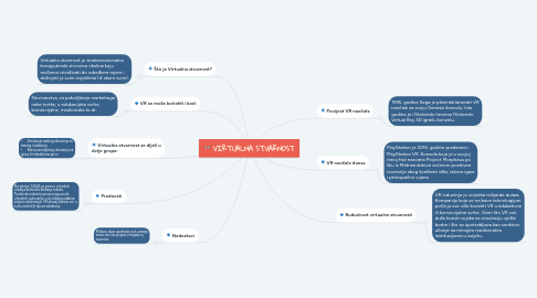 Mind Map: VIRTUALNA STVARNOST