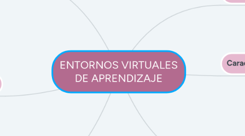 Mind Map: ENTORNOS VIRTUALES DE APRENDIZAJE