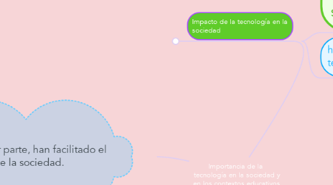 Mind Map: Importancia de la  tecnología en la sociedad y en los contextos educativos