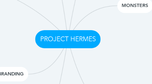 Mind Map: PROJECT HERMES