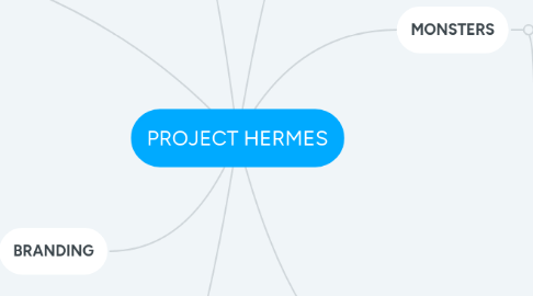 Mind Map: PROJECT HERMES