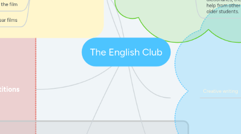 Mind Map: The English Club