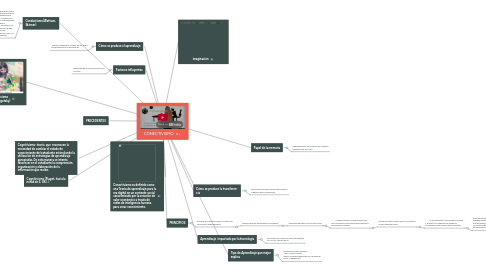 Mind Map: CONECTIVISMO