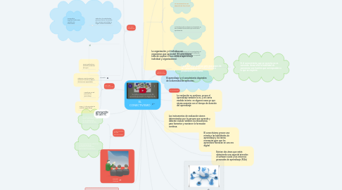 Mind Map: EL CONECTIVISMO