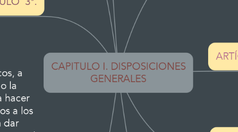 Mind Map: CAPITULO I. DISPOSICIONES GENERALES