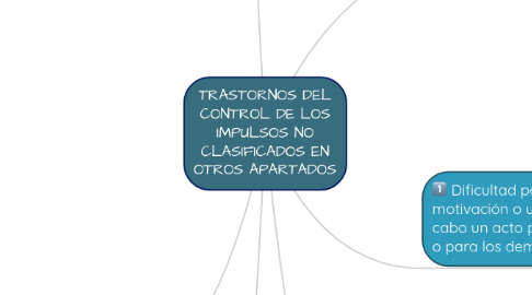 Mind Map: TRASTORNOS DEL CONTROL DE LOS IMPULSOS NO CLASIFICADOS EN OTROS APARTADOS