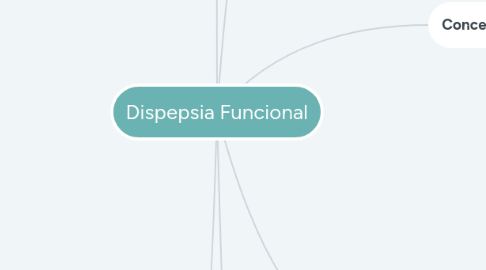 Mind Map: Dispepsia Funcional