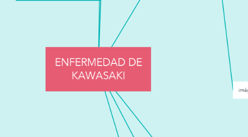 Mind Map: ENFERMEDAD DE KAWASAKI