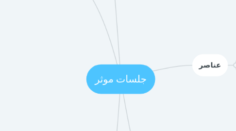 Mind Map: جلسات موثر