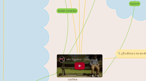 Mind Map: - LA ÉTICA - (Influencia de las corrientes éticas y las teorías sobre el sentido del trabajo en la labor profesional)