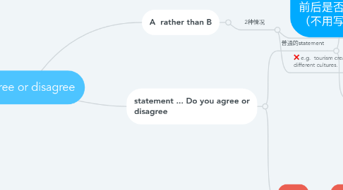 Mind Map: agree or disagree