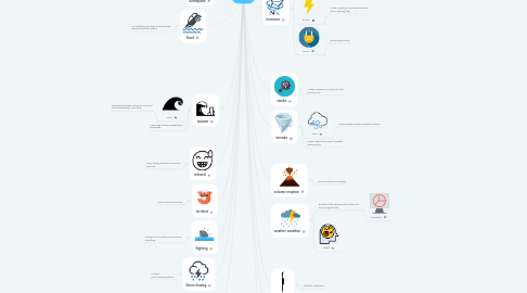 Mind Map: Unite 10