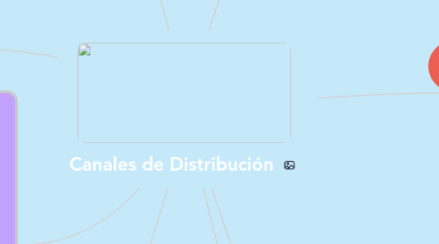 Mind Map: Canales de Distribución