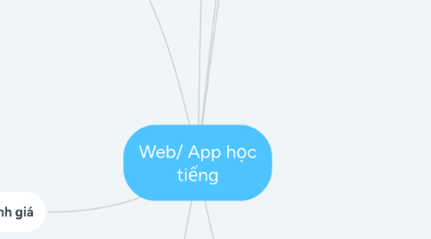 Mind Map: Web/ App học tiếng