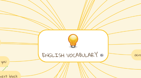 Mind Map: ENGLISH VOCABULARY