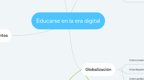 Mind Map: Educarse en la era digital