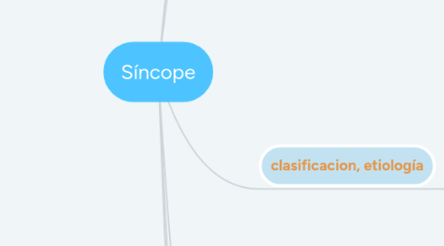 Mind Map: Síncope