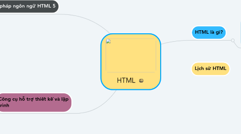 Mind Map: HTML