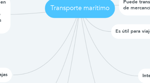 Mind Map: Transporte marítimo