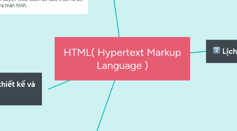 Mind Map: HTML( Hypertext Markup Language )