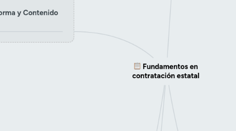 Mind Map: Fundamentos en contratación estatal