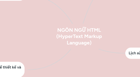 Mind Map: NGÔN NGỮ HTML (HyperText Markup Language)