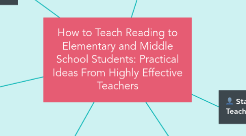 Mind Map: How to Teach Reading to Elementary and Middle School Students: Practical Ideas From Highly Effective Teachers