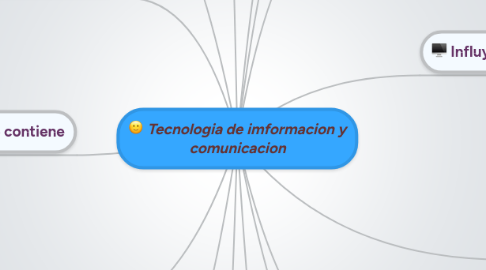 Mind Map: Tecnologia de imformacion y comunicacion