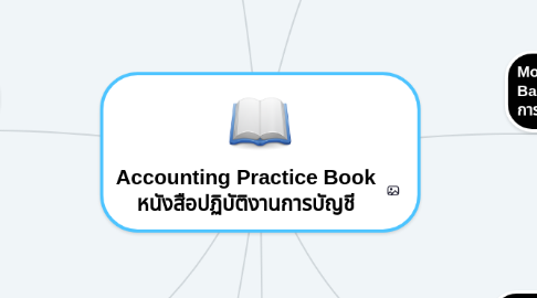 Mind Map: Accounting Practice Book หนังสือปฏิบัติงานการบัญชี