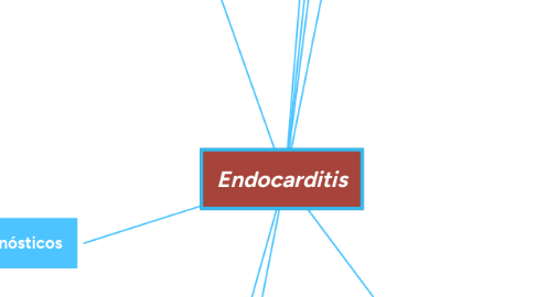 Mind Map: Endocarditis