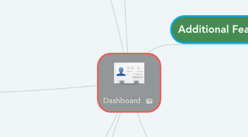 Mind Map: Dashboard