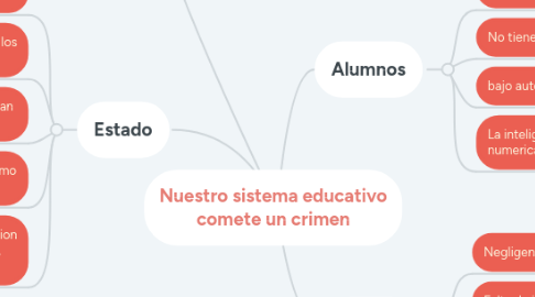 Mind Map: Nuestro sistema educativo comete un crimen