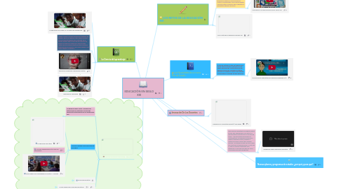 Mind Map: EDUCACIÓN EN SIGLO XXI