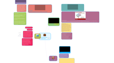 Mind Map: EDUCACIÓN EN EL SIGLO XXI